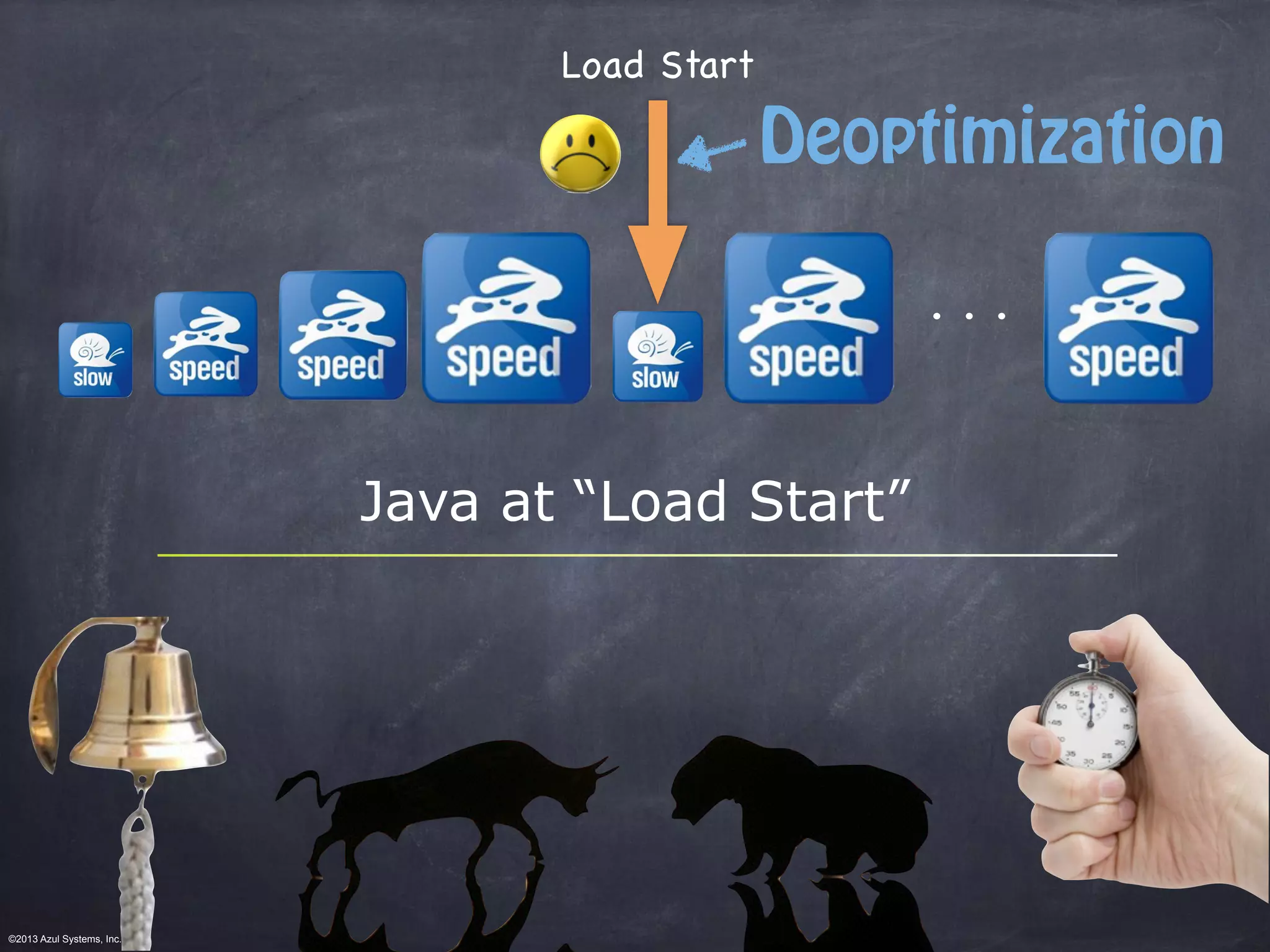 ©2013 Azul Systems, Inc.	
 	
 	
 	
 	
 	
Java at “Load Start”
. . .
Load Start
Deoptimization
 