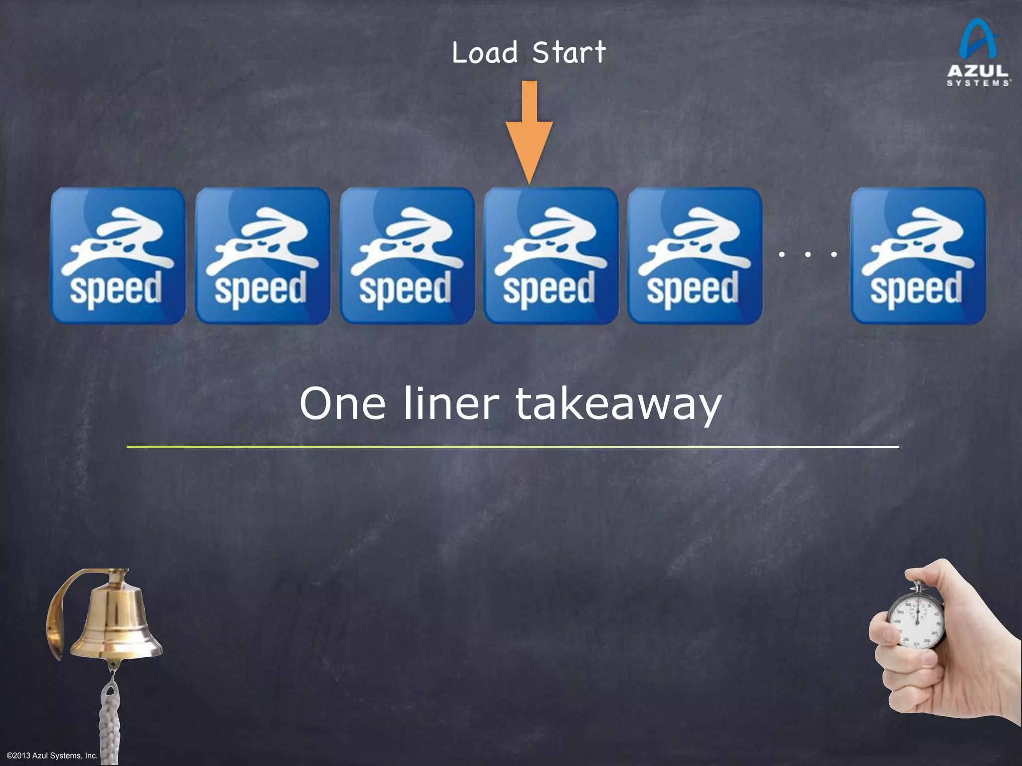 ©2013 Azul Systems, Inc.	
 	
 	
 	
 	
 	
One liner takeaway
. . .
Load Start
 