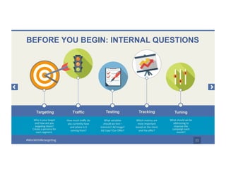 BEFORE YOU BEGIN: INTERNAL QUESTIONS
11
Who is your target
and how are you
targeting them?
Create a persona for
each segment.
How much traffic do
you currently have
and where is it
coming from?
What variables
should we test –
Interests? Ad Image?
Ad Copy? Our Offer?
Which metrics are
most important
based on the client
and the offer?
What should we be
addressing to
improve the
campaign each
month?
Targeting Traffic Testing Tracking Tuning
#WinWithRetargeting
 