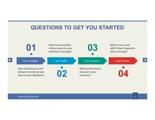QUESTIONS TO GET YOU STARTED
How many buyers and
prospect emails do you
have in your database?
How many monthly
visitors come to your
website on average?
What is the annual
value of a new
customer?
What is your core
offer? How frequently
does it change?
12
01 03
02 04
Your Database Your Traffic Your Customer Your Product
#WinWithRetargeting
 