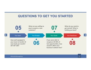 QUESTIONS TO GET YOU STARTED
How well-equipped is
your team to handle 10
new leads per month?
20? 30? 100?
What are you willing to
pay to acquire a new
customer?
If you were able to
recapture 20-30% of
lost opportunities,
how would it affect
your business’s bottom
line?
What do you need to
get started? What is
holding you back?
13
05 07
06 08
Your team Your Budget Your Goals Your Readiness
#WinWithRetargeting
 