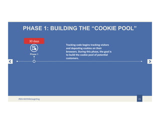 PHASE 1: BUILDING THE “COOKIE POOL”
15
Tracking code begins tracking visitors
and deposting cookies on their
browsers. During this phase, the goal is
to build the cookie pool of potential
customers.
Phase 1
30 days
#WinWithRetargeting
 