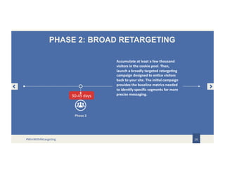 PHASE 2: BROAD RETARGETING
16
Phase 2
30-45 days
Accumulate at least a few thousand
visitors in the cookie pool. Then,
launch a broadly targeted retargeting
campaign designed to entice visitors
back to your site. The initial campaign
provides the baseline metrics needed
to identify specific segments for more
precise messaging.
#WinWithRetargeting
 