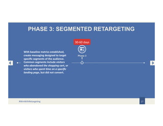 PHASE 3: SEGMENTED RETARGETING
17
Phase 3
30-60 days
With baseline metrics established,
create messaging designed to target
specific segments of the audience.
Common segments include visitors
who abandoned the shopping cart, or
visitors who spent time on a specific
landing page, but did not convert.
#WinWithRetargeting
 
