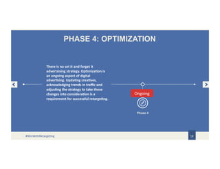 PHASE 4: OPTIMIZATION
18
Phase 4
Ongoing
There is no set it and forget it
advertsising strategy. Optimization is
an ongoing aspect of digital
advertising. Updating creatives,
acknowledging trends in traffic and
adjusting the strategy to take these
changes into consideration is a
requirement for successful retargeting.
#WinWithRetargeting
 