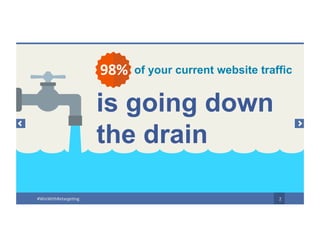 2
of your current website traffic
is going down
the drain
98%
#WinWithRetargeting
 