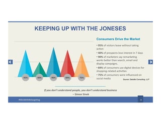 KEEPING UP WITH THE JONESES
4
• 95% of visitors leave without taking
action
• 40% of prospects lose interest in 7 days
• 90% of marketers say remarketing
works better than search, email and
display campaigns.
• 84% of consumers use digital devices
for shopping-related activities
• 75% of consumers were influenced on
social media95% 40% 90% 84% 75%
Consumers Drive the Market
If you don’t understand people, you don’t understand business
– Simon Sinek
#WinWithRetargeting
Source: Deloitte Consulting, LLP
 