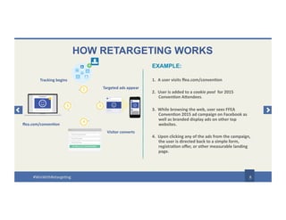 HOW RETARGETING WORKS
1. A user visits ffea.com/convention
2. User is added to a cookie pool for 2015
Convention Attendees.
1. While browsing the web, user sees FFEA
Convention 2015 ad campaign on Facebook as
well as branded display ads on other top
websites.
2. Upon clicking any of the ads from the campaign,
the user is directed back to a simple form,
registration offer, or other measurable landing
page.
8
EXAMPLE:
ffea.com/convention
Tracking begins
Targeted ads appear
Visitor converts
#WinWithRetargeting
 