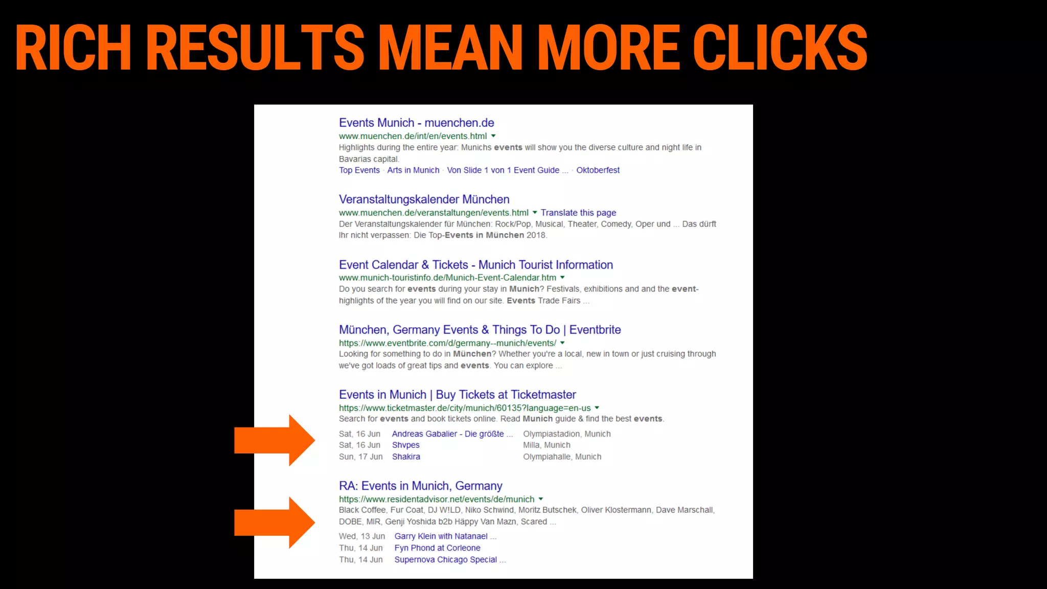 RICH RESULTS MEAN MORE CLICKS
 