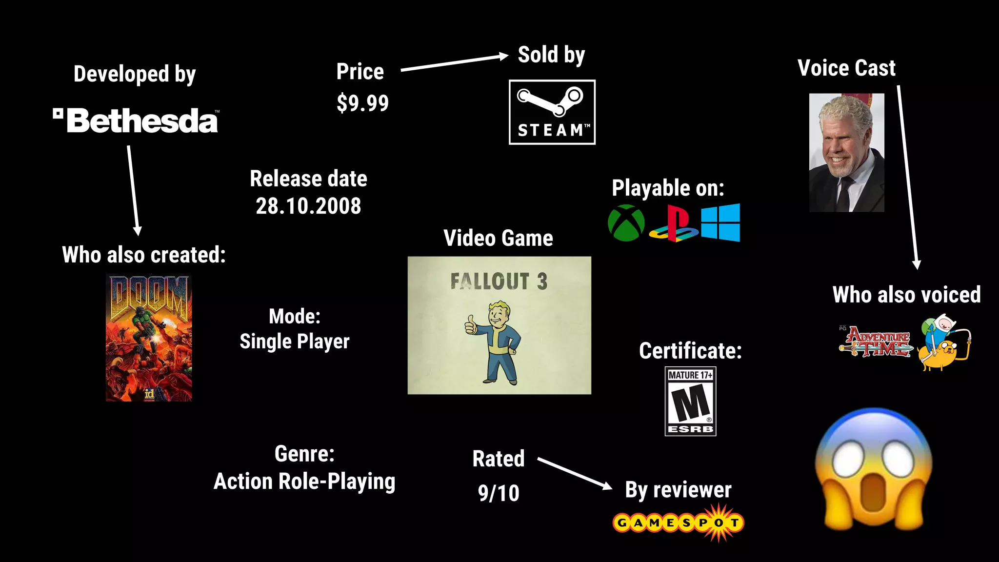 Video Game
Developed by
Who also voiced
Voice Cast
Who also created:
Sold by
Rated
9/10
Release date
28.10.2008
Price
By reviewer
$9.99
Playable on:
Genre:
Action Role-Playing
Certificate:
Mode:
Single Player
 