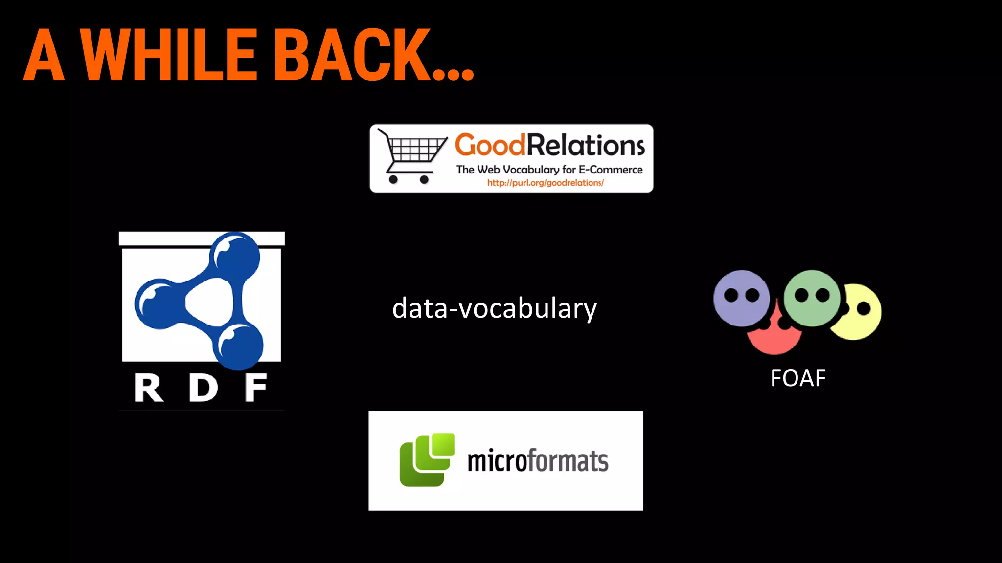 WENEEDA
STANDARDIZED
VOCABULARY!
A WHILE BACK…
FOAF
data-vocabulary
 