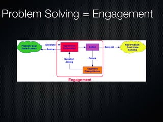 Problem Solving = Engagement 