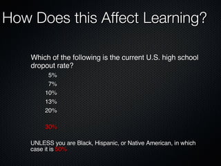 30% Which of the following is the current U.S. high school dropout rate?   5%   7% 10% 13% 20% UNLESS you are Black, Hispanic, or Native American, in which case it is  50% 30% How Does this Affect Learning? 