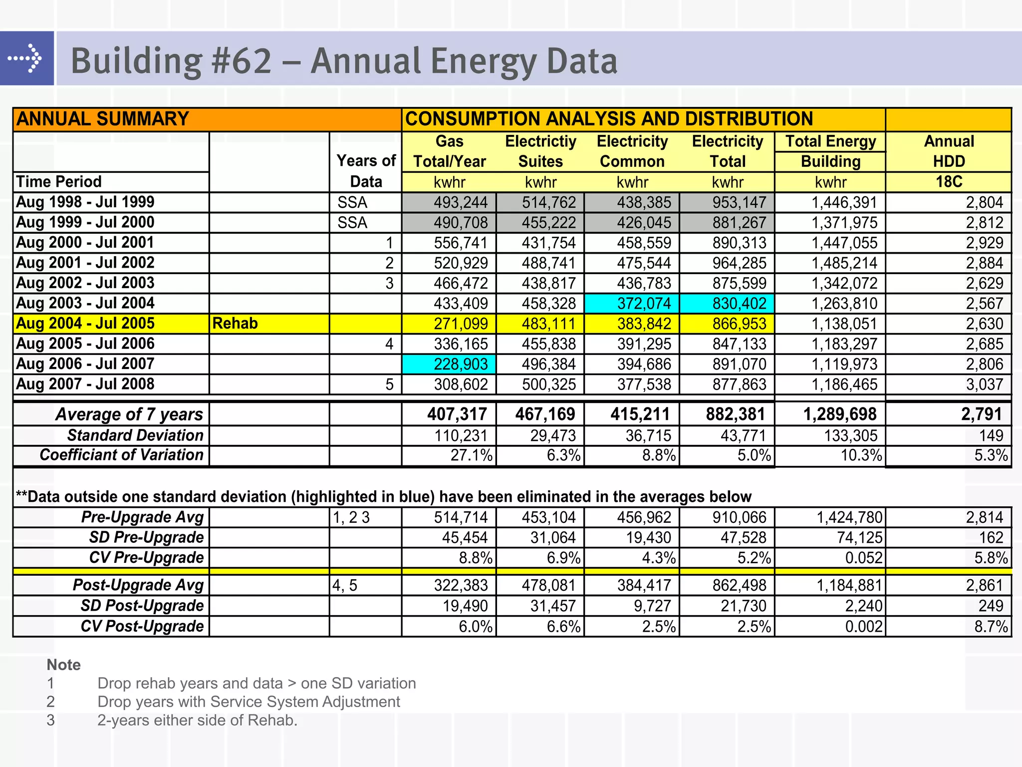 Energy Consumption in Mid to High-rise Residential Buildings both ...