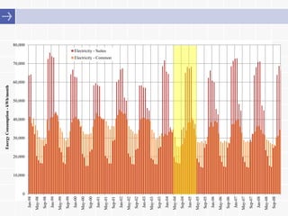 Energy Consumption in Mid to High-rise Residential Buildings both ...