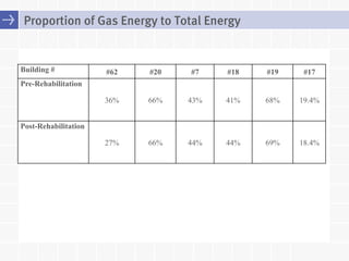 Energy Consumption in Mid to High-rise Residential Buildings both ...