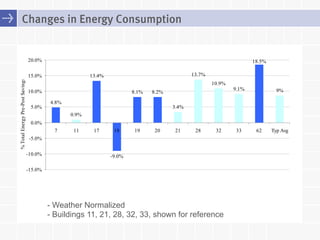 Energy Consumption in Mid to High-rise Residential Buildings both ...