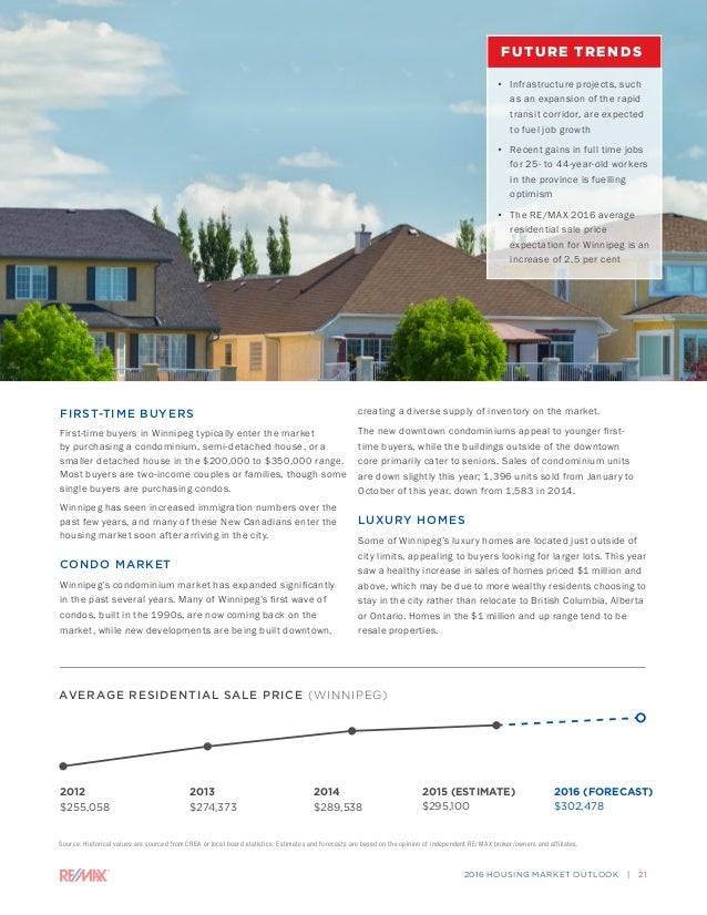 Winnipeg Housing Forecast by Remax for 2016