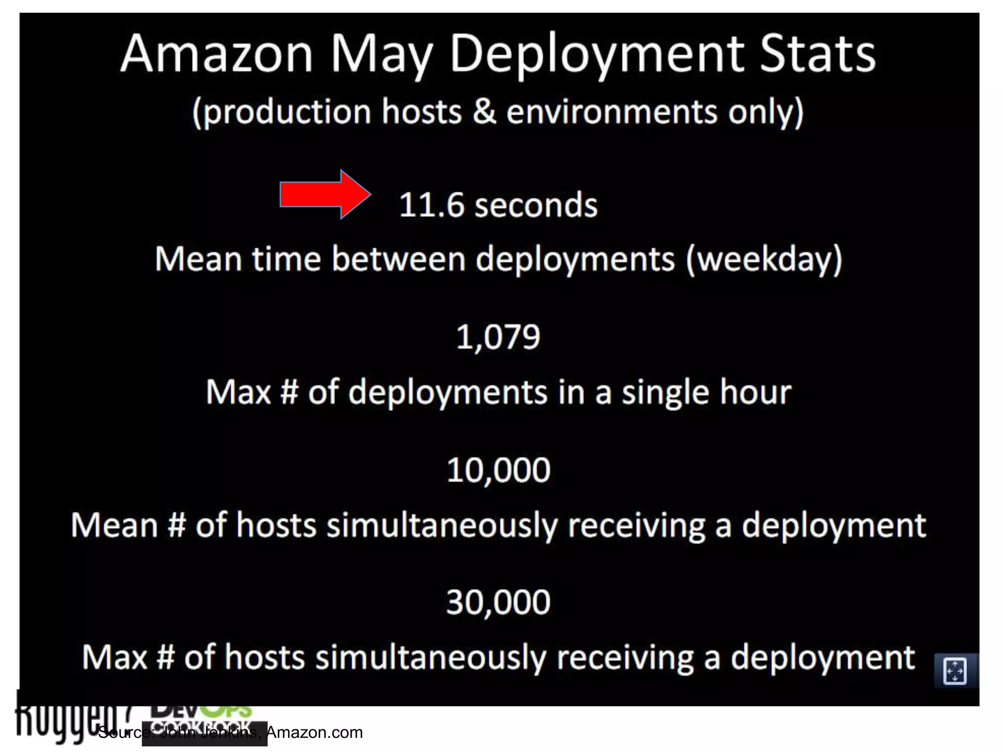 Source: John Jenkins, Amazon.com
 