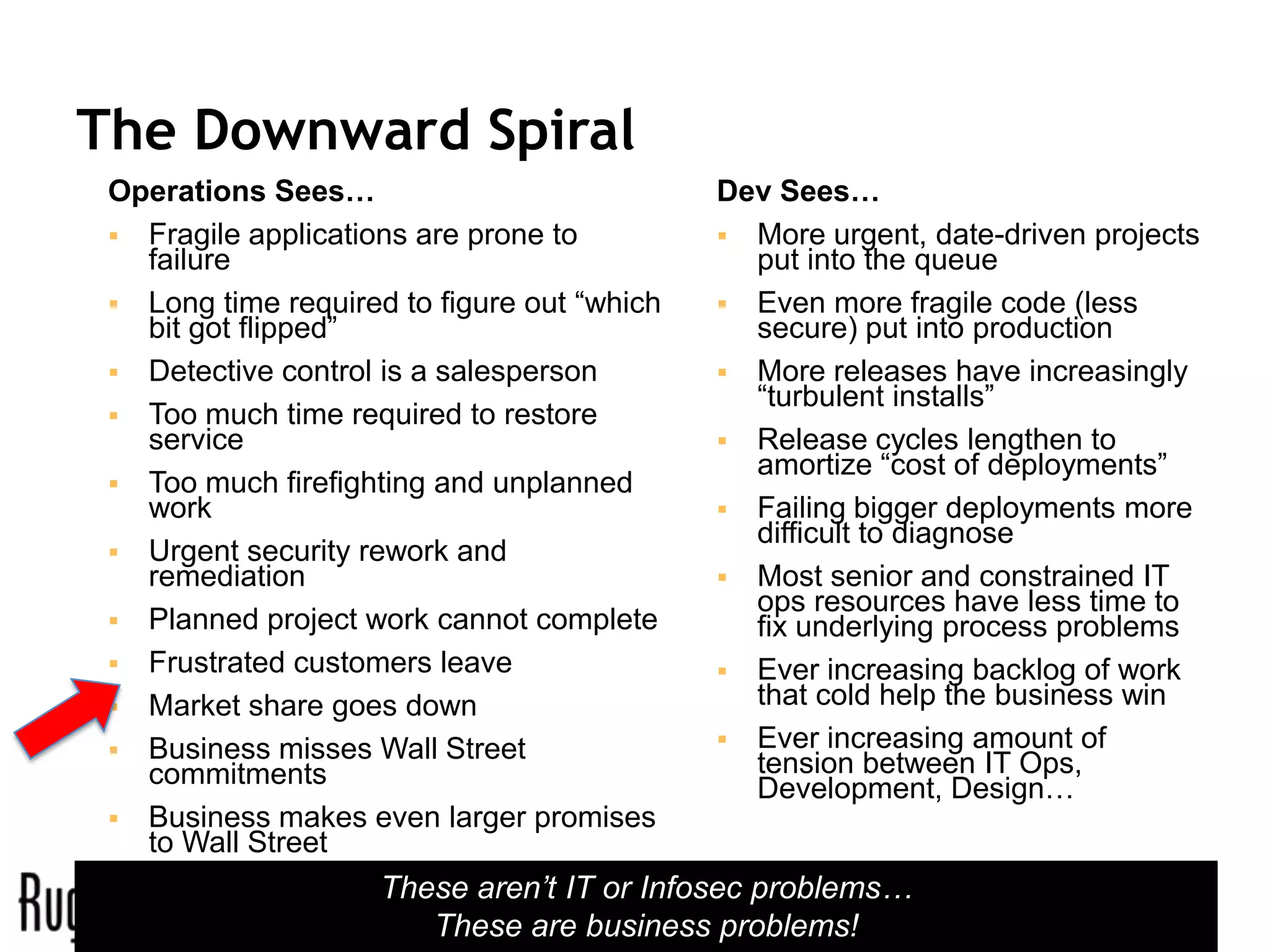The Downward Spiral
 Operations Sees…                            Dev Sees…
  Fragile applications are prone to          More urgent, date-driven projects
   failure                                     put into the queue
  Long time required to figure out “which    Even more fragile code (less
   bit got flipped”                            secure) put into production
  Detective control is a salesperson         More releases have increasingly
                                               “turbulent installs”
  Too much time required to restore
   service                                    Release cycles lengthen to
                                               amortize “cost of deployments”
  Too much firefighting and unplanned
   work                                       Failing bigger deployments more
                                               difficult to diagnose
  Urgent security rework and
   remediation                                Most senior and constrained IT
                                               ops resources have less time to
  Planned project work cannot complete        fix underlying process problems
  Frustrated customers leave                 Ever increasing backlog of work
  Market share goes down                      that cold help the business win
  Business misses Wall Street                Ever increasing amount of
   commitments                                 tension between IT Ops,
                                               Development, Design…
  Business makes even larger promises
   to Wall Street
                     These aren’t IT or Infosec problems…
                        These are business problems!
 