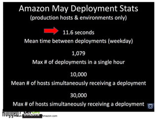 Source: John Jenkins, Amazon.com
 