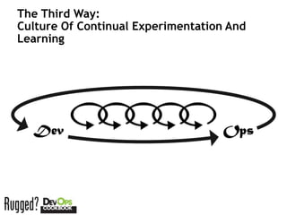 The Third Way:
Culture Of Continual Experimentation And
Learning
 