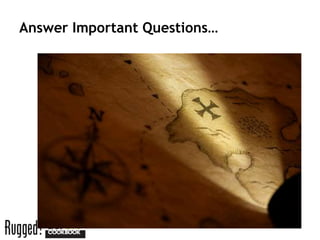 Answer Important Questions…
 