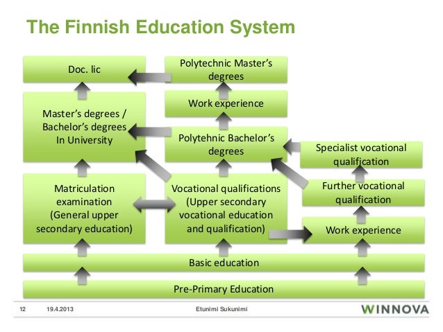 WinNova and in Brief Finland education system