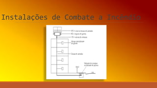 Instalações de Combate a Incêndio
 
