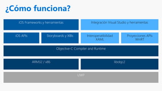 ¿Cómo funciona?
UWP
ARM32 / x86 libobjc2
Objective-C Compiler and Runtime
iOS APIs Storyboards y XIBs Interoperatibilidad
XAML
Proyecciones APIs
WinRT
iOS Frameworks y herramientas Integración Visual Studio y herramientas
 