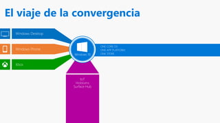 El viaje de la convergencia
IoT
HoloLens
Surface Hub
Windows Desktop
Windows Phone
Xbox
ONE CORE OS
ONE APP PLATFORM
ONE STOREWindows 10
 
