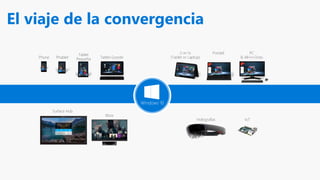 El viaje de la convergencia
Phone
Tablet
Pequeña
2-in-1s
(Tablet or Laptop)
PC
& All-in-OnesPhablet Tablet Grande
Portátil
Xbox
IoT
Surface Hub
Holografías
Windows 10
 