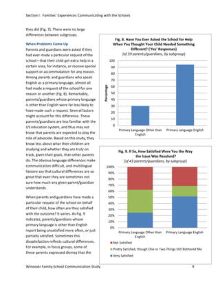 Section I: Families’ Experiences Communicating with the Schools
they did (Fig. 7). There were no large
differences between subgroups.

When parents and guardians have made a
particular request of the school on behalf
of their child, how often are they satisfied
with the outcome? It varies. As Fig. 9
indicates, parents/guardians whose
primary language is other than English
report being unsatisfied more often, or just
partially satisfied. Sometimes this
dissatisfaction reflects cultural differences.
For example, in focus groups, some of
these parents expressed dismay that the
Winooski Family-School Communication Study

Fig. 8. Have You Ever Asked the School for Help
When You Thought Your Child Needed Something
Different? ('Yes' Responses)
(of 59 parents/guardians, by subgroup)
100
90
80
70
Percentage

When Problems Come Up
Parents and guardians were asked if they
had ever made a particular request of the
school—that their child get extra help in a
certain area, for instance, or receive special
support or accommodation for any reason.
Among parents and guardians who speak
English as a primary language, almost all
had made a request of the school for one
reason or another (Fig. 8). Remarkably,
parents/guardians whose primary language
is other than English were far less likely to
have made such a request. Several factors
might account for this difference. These
parents/guardians are less familiar with the
US education system, and thus may not
know that parents are expected to play the
role of advocate. Based on this study, they
know less about what their children are
studying and whether they are truly on
track, given their goals, than other parents
do. The obvious language differences make
communication difficult, and multilingual
liaisons say that cultural differences are so
great that even they are sometimes not
sure how much any given parent/guardian
understands.

60
50
40
30
20
10
0
Primary Language Other than
English

Primary Language English

Fig. 9. If So, How Satisfied Were You the Way
the Issue Was Resolved?
(of 43 parents/guardians, by subgroup)
100%
90%
80%
70%
60%
50%
40%
30%
20%
10%
0%
Primary Language Other than
English

Primary Language English

Not Satisfied
Pretty Satisfied, though One or Two Things Still Bothered Me
Very Satisfied

9

 