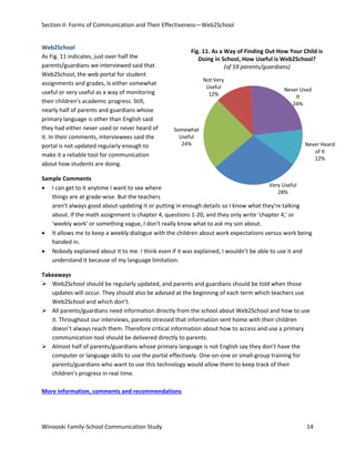 Section II: Forms of Communication and Their Effectiveness—Web2School
Web2School
As Fig. 11 indicates, just over half the
parents/guardians we interviewed said that
Web2School, the web portal for student
assignments and grades, is either somewhat
useful or very useful as a way of monitoring
their children’s academic progress. Still,
nearly half of parents and guardians whose
primary language is other than English said
they had either never used or never heard of
it. In their comments, interviewees said the
portal is not updated regularly enough to
make it a reliable tool for communication
about how students are doing.

Fig. 11. As a Way of Finding Out How Your Child is
Doing in School, How Useful is Web2School?
(of 59 parents/guardians)
Not Very
Useful
12%

Somewhat
Useful
24%

Never Used
It
24%

Never Heard
of It
12%

Sample Comments
Very Useful
• I can get to it anytime I want to see where
28%
things are at grade-wise. But the teachers
aren't always good about updating it or putting in enough details so I know what they're talking
about. If the math assignment is chapter 4, questions 1-20, and they only write 'chapter 4,' or
'weekly work' or something vague, I don't really know what to ask my son about.
• It allows me to keep a weekly dialogue with the children about work expectations versus work being
handed in.
• Nobody explained about it to me. I think even if it was explained, I wouldn't be able to use it and
understand it because of my language limitation.
Takeaways
 Web2School should be regularly updated, and parents and guardians should be told when those
updates will occur. They should also be advised at the beginning of each term which teachers use
Web2School and which don’t.
 All parents/guardians need information directly from the school about Web2School and how to use
it. Throughout our interviews, parents stressed that information sent home with their children
doesn’t always reach them. Therefore critical information about how to access and use a primary
communication tool should be delivered directly to parents.
 Almost half of parents/guardians whose primary language is not English say they don’t have the
computer or language skills to use the portal effectively. One-on-one or small-group training for
parents/guardians who want to use this technology would allow them to keep track of their
children’s progress in real time.
More information, comments and recommendations

Winooski Family-School Communication Study

14

 