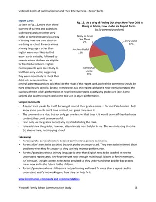 Section II: Forms of Communication and Their Effectiveness—Report Cards
Report Cards
Fig. 12. As a Way of Finding Out about How Your Child Is
As seen in Fig. 12, more than threeDoing in School, How Useful are Report Cards?
quarters of parents and guardians
(of 59 parents/guardians)
said report cards are either very
Rarely or Never
useful or somewhat useful as a way
See These
of finding how how their children
Very Useful
2%
57%
are doing in school. Parents whose
primary language is other than
Not Very Useful
English were most likely to find
12%
report cards valuable, followed by
parents whose children are eligible
for free/reduced lunch. HigherSomewhat
income parents were least likely to
Useful
find them very useful, suggesting
29%
they were more likely to check their
children’s progress online. In
general, parents/guardians said they like the ritual of the report card, but feel the comments should be
more detailed and specific. Several interviewees said the report cards don’t help them understand the
nuances of their child’s performance or help them understand exactly why grades are poor. Some
parents also said the report cards come too late to adjust performance.
Sample Comments
• A report card speaks for itself, but we get most of their grades online…. For me it's redundant. But I
know some parents don't have internet, so I guess they need it.
• The comments are nice, but you only get one teacher that does it. It would be nice if they had more
content; they could be more useful.
• I can only see the grades but not why my child is failing the class.
• I already knew the grades; however, attendance is most helpful to me. This was indicating that she
[is] always there, not skipping school.
Takeaways
 Parents prefer personalized and detailed comments to generic comments.
 Parents don’t want to be surprised by poor grades on a report card. They want to be informed about
problems when they first occur, so they can help improve performance.
 Parents/guardians whose primary language is other than English need to be coached in how to
understand report cards. Any help they get now, through multilingual liaisons or family members,
isn’t enough. Enough context needs to be provided so they understand what good or bad grades
mean now and in the future for the children.
 Parents/guardians whose children are not performing well need far more than a report card to
understand what’s not working and how they can help fix it.
More information, comments and recommendations
Winooski Family-School Communication Study

15

 