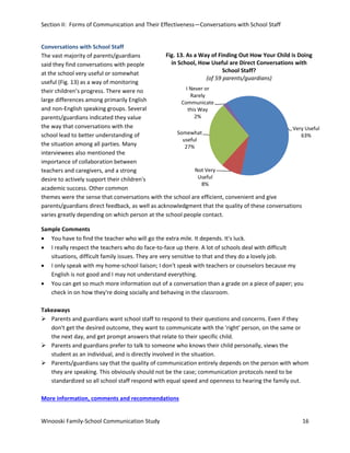 Section II: Forms of Communication and Their Effectiveness—Conversations with School Staff
Conversations with School Staff
Fig. 13. As a Way of Finding Out How Your Child is Doing
The vast majority of parents/guardians
in School, How Useful are Direct Conversations with
said they find conversations with people
School Staff?
at the school very useful or somewhat
(of 59 parents/guardians)
useful (Fig. 13) as a way of monitoring
I Never or
their children’s progress. There were no
Rarely
large differences among primarily English
Communicate
and non-English speaking groups. Several
this Way
2%
parents/guardians indicated they value
the way that conversations with the
Very Useful
Somewhat
school lead to better understanding of
63%
useful
the situation among all parties. Many
27%
interviewees also mentioned the
importance of collaboration between
Not Very
teachers and caregivers, and a strong
Useful
desire to actively support their children's
8%
academic success. Other common
themes were the sense that conversations with the school are efficient, convenient and give
parents/guardians direct feedback, as well as acknowledgment that the quality of these conversations
varies greatly depending on which person at the school people contact.
Sample Comments
• You have to find the teacher who will go the extra mile. It depends. It's luck.
• I really respect the teachers who do face-to-face up there. A lot of schools deal with difficult
situations, difficult family issues. They are very sensitive to that and they do a lovely job.
• I only speak with my home-school liaison; I don't speak with teachers or counselors because my
English is not good and I may not understand everything.
• You can get so much more information out of a conversation than a grade on a piece of paper; you
check in on how they're doing socially and behaving in the classroom.
Takeaways
 Parents and guardians want school staff to respond to their questions and concerns. Even if they
don't get the desired outcome, they want to communicate with the 'right' person, on the same or
the next day, and get prompt answers that relate to their specific child.
 Parents and guardians prefer to talk to someone who knows their child personally, views the
student as an individual, and is directly involved in the situation.
 Parents/guardians say that the quality of communication entirely depends on the person with whom
they are speaking. This obviously should not be the case; communication protocols need to be
standardized so all school staff respond with equal speed and openness to hearing the family out.
More information, comments and recommendations
Winooski Family-School Communication Study

16

 