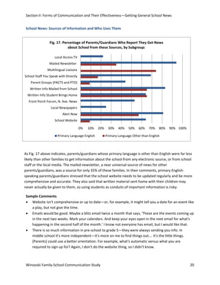 Section II: Forms of Communication and Their Effectiveness—Getting General School News
School News: Sources of Information and Who Uses Them
Fig. 17. Percentage of Parents/Guardians Who Report They Get News
about School from these Sources, by Subgroup:
Local Access TV
Mailed Newsletter
Multilingual Liaisons
School Staff You Speak with Directly
Parent Groups (PACTS and PTO)
Written Info Mailed from School
Written Info Student Brings Home
Front Porch Forum, N. Ave. News
Local Newspapers
Alert Now
School Website
0%

10%

20%

Primary Language English

30%

40%

50%

60%

70%

80%

90% 100%

Primary Language Other than English

As Fig. 17 above indicates, parents/guardians whose primary language is other than English were far less
likely than other families to get information about the school from any electronic source, or from school
staff or the local media. The mailed newsletter, a near universal source of news for other
parents/guardians, was a source for only 35% of these families. In their comments, primary Englishspeaking parents/guardians stressed that the school website needs to be updated regularly and be more
comprehensive and accurate. They also said that written material sent home with their children may
never actually be given to them, so using students as conduits of important information is risky.
Sample Comments
• Website isn't comprehensive or up to date—or, for example, it might tell you a date for an event like
a play, but not give the time.
• Emails would be good. Maybe a blitz email twice a month that says, 'These are the events coming up
in the next two weeks. Mark your calendars. And keep your eyes open in the next email for what's
happening in the second half of the month.' I know not everyone has email, but I would like that.
• There is so much information in pre-school to grade 5—they were always sending you info. In
middle school it's more independent—it's more on me to find things out…. It's the little things.
[Parents] could use a better orientation. For example, what's automatic versus what you are
required to sign up for? Again, I don't do the website thing, so I didn't know.

Winooski Family-School Communication Study

20

 
