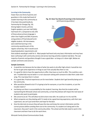 Section III: Partnership for Change—Learning in the Community
Learning in the Community
Fewer than one-third of parents and
guardians in this study had heard of
Fig. 19. Have You Heard of Learning in the Community?
student learning in the community as
(of 59 parents/guardians)
it has been discussed locally by
Partnership for Change (Fig. 19).
Yes
Among higher-income, primary
29%
English-speakers, just over half (56%)
had heard of it, compared to only 16%
of those whose primary language is
other than English and 36% of parents
and guardians of free/reduced lunchNot Sure
eligible students. All interviewees
5%
No
were told that learning in the
66%
community would be part of the
regular school day, that it would count
toward graduation requirements and
that students would get credit for it. Most people had heard only very basic information and may have
been confusing it with community service and service learning activities students had done. The vast
majority of parents and guardians thought it was a good idea—as long as it is done right. Below are
sample comments and concerns.
Sample Comments
• It would be nice because she has ideas of what she wants to do after high school; it would be nice
for her to get some experience in things to see if she actually likes them or not.
• It is good for kids to have the opportunity to offer; they have so much to offer. This could be a winwin. Troubled kids may do better in a non-classroom setting with someone to take them under their
wing. This may keep them in school.
• It's a good idea. Practical experiences are far more better. Students don't get bored by being out in
the community.
• Who would be allowed to do it? Is it going to be for everyone, or just the A students, or just the
trouble-makers?
• Just being sure there is accountability for the students' learning. Also that the student will be
representing the Winooski school and community, so how they behave will impact the next wave of
students who want to participate.
• [No concerns] at all. This will allow my kid to learn new skills. He could use it in his real life.
• What companies are they dealing with? It needs to be a good learning experience, with their own
supervisors; we can't just send them and hope for the best.
• Give the kids tests to ensure they will pass the class and know the correct information and the
correct process before sending them out to the community. If a student isn't doing well in the
classroom, they won't work in the community either. The school and the kids need to work in the
classroom and learn how to do the work there.
Winooski Family-School Communication Study

24

 
