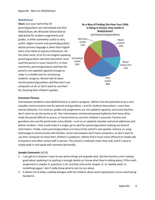 Appendix More on Web2School
Web2School
Chart: Just over half of the 59
As a Way of Finding Out How Your Child
parent/guardians we interviewed said that
is Doing in School, How Useful is
Web2School?
Web2School, the Winooski School District
(of 59 parents/guardians)
web portal for student assignments and
Not Very
grades, is either somewhat useful or very
Never
Useful
Used It
useful. Higher-income and parents/guardians
12%
24%
whose primary language is other than English
were more likely to express enthusiasm. On
the other hand, 10 of 23 non-English-speaking
parents/guardians said they had either never Somewhat
Useful
Never
used the portal or never heard of it. In their
24%
Heard of It
comments, parents/guardians said that the
12%
portal is not updated regularly enough to
make it a reliable tool for monitoring
Very
students’ progress. Almost half of lowerUseful
income parents/guardians said they don’t use
28%
computers at all, or don’t want to use them
for checking their children’s grades.
Comment Themes
Interviewees tended to view Web2School as a work in progress. While it has the potential to be a very
valuable communication tool for parents and guardians—and for students themselves—users face
several obstacles. For instance, grades and assignments are not updated regularly, and some teachers
don’t seem to use the portal at all. Two interviewees mentioned password glitches that have either
made the portal difficult to access, or forced them to use their children’s accounts. Parents and
guardians also say the portal lacks many details—such as an updated calendar and email addresses and
phone numbers—that could make it a single, go-to spot for parents/guardians seeking any kind of
information. Finally, some parents/guardians are leery of the school’s ever-greater reliance on using
technology to communicate with families. Some interviewees don’t have computers, or don’t want to
use their computer to check their children’s academics. Others find it much more efficient to simply talk
to teachers and other school staff in person. The school is relatively small, they said, and it’s easy to
simply walk in and speak with someone personally.
Sample Comments (of 55)
1. I can get to it anytime I want to see where things are at grade-wise. But the teachers aren't always
good about updating it or putting in enough details so I know what they're talking about. If the math
assignment is chapter 4, questions 1-20, and they only write 'chapter 4,' or 'weekly work' or
something vague, I don't really know what to ask my son about.
2. It allows me to keep a weekly dialogue with the children about work expectations versus work being
handed in.
Appendix

4

 