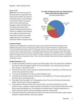 Appendix More on Report Cards
Report Cards
Chart: More than three-quarters of
Winooski parents and guardians said
report cards are either very useful or
somewhat useful as a way of finding
out how their children are doing in
school. Parents whose primary
language is other than English were
most likely to find report cards
valuable, followed by parents whose
children are eligible for free/reduced
lunch. Higher-income parents were
least likely to find them very useful,
suggesting they are more likely to
check their children’s progress online.

As a Way of Finding Out How Your Child Is Doing in
School, How Useful are Report Cards?
(of 59 parents/guardians)
Rarely or
Never See
These
2%

Very Useful
57%

Not Very
Useful
12%

Somewhat
Useful
29%

Comment Themes
In general, parents/guardians said they like report cards, but feel the comments should be more
detailed and specific. Several interviewees said the report cards don’t help them understand the
nuances of their child’s performance or why grades are poor. Some parents also said the report cards
come too late to adjust performance. Parents/guardians whose primary language is other than English
appreciate having a document of their children’s progress on paper, but many must rely on multilingual
liaisons or children to interpret for them. Their comments indicate that sometimes help is available, but
sometimes it is not.
Sample Comments (of 59)
1. A report card speaks for itself, but we get most of their grades online. The report card's no different
than online; same with progress reports. For me it's redundant.… But I know some parents don't
have internet, so I guess they need it.
2. The comments are nice, but you only get one teacher that does it. It would be nice if they had more
content; they could be more useful.
3. I can only see the grades but not why my child is failing the class.
4. I already knew the grades; however, attendance is most helpful to me. This was indicating that she
[is] always there, not skipping school.
5. Parent gets tired of seeing her son's failing grades and one line comments that aren't particularly
helpful. They also don't make any suggestions.
6. They provide an indicator of where [my son is] at; what's not useful is that they're just a flat
moment in time, a snapshot. It doesn't provide any window for a meaty discussion about what could
help or where the obstacles are. If he did poorly in writing but well in reading comprehension, it
doesn't show that. And the comments typically are only two or three words.
7. Honestly the only thing I would add to the report card is more info from the teachers about student
attitudes or student whatever, and not just a grade.
Appendix

7

 