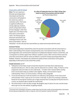 Appendix More on Conversations with School Staff
Conversations with the School
As a Way of Finding Out How Your Child is Doing, How
Chart: The vast majority of
Useful are Direct Conversations with the School?
Winooski parents/guardians
(of 59 parents/guardians)
interviewed said they find
I never or
conversations with people at
rarely
the school very useful or
Very useful
communicate
somewhat useful. There were
63%
this way
2%
no significant differences
among subgroups; however,
parents and guardians whose
Somewhat
primary language is other than
useful
English were more likely to find
27%
these direct conversations
useful. This finding supports
what both interviewees and
Not very useful
8%
multilingual liaisons said: That
direct conversations—with an
interpreter—are the only way that many families can really communicate with the school.
Comment Themes
Several parents/guardians indicated they value the way that conversations with the school lead to a
better understanding of the situation among all parties and a more balanced view of issues. Many
parents/guardians also mentioned the importance of collaboration between teachers and families, and
a strong desire to actively support their children's academic success. Other common themes were the
sense that conversations with the school are efficient, convenient and give parents/guardians direct
feedback. However, interviewees also said that the quality of these conversations varies greatly
depending on which person at the school they contact.
Sample Comments (of 57) 4
1. Talking face-to-face helps me get to know them [teachers] and helps them understand any
situations the kids are in. We can make a plan for what each of us will do—'Okay, I'll check in on her
assignments and you'll make sure she understands...' I'd rather meet a teacher before sending
email. Conversations help you problem-solve together. Really, communication is key for
understanding. If there's no communication, nothing's really salvageable.
2. I try to do email because I know the teachers are really busy; with guidance, I'll call. Every email
communication I have, I copy my son on it so he's in the loop. It's part of my 'training' to advocate
heavily for him during the transition year to high school but then to slowly back off. By the time he's
a senior, he should be able to handle this stuff himself.
3. The school checks in with me often enough. My daughter stays on task on her own, and she knows
who to go to on her own without me getting involved.
4

Comments from interviewees sometimes number fewer than the total number of parents/guardians interviewed.
Occasionally parents/guardians made no response, and not all questions required comments.

Appendix

10

 