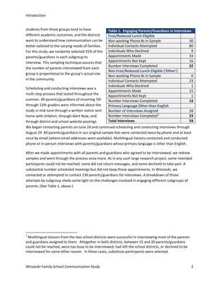Introduction
students from these groups tend to have
different academic outcomes, and the districts
want to understand how communication can be
better tailored to the varying needs of families.
For this study, we randomly selected 25% of the
parents/guardians in each subgroup to
interview. This sampling technique assures that
the number of parents interviewed from each
group is proportional to the group’s actual size
in the community.

Table 1. Engaging Parents/Guardians in Interviews
Free/Reduced Lunch-Eligible
Non-working Phone #s in Sample
30
Individual Contacts Attempted
80
Individuals Who Declined
9
Appointments Made
33
Appointments Not Kept
16
Number Interviews Completed
22
Non-Free/Reduced Lunch-Eligible (‘Other’)
Non-working Phone #s in Sample
0
Individual Contacts Attempted
23
Individuals Who Declined
1
Appointments Made
15
Appointments Not Kept
1
Number Interviews Completed
14
Primary Language Other than English
Number of Interviews Assigned
28
Number Interviews Completed 2
23
Total Interviews
59

Scheduling and conducting interviews was a
multi-step process that lasted throughout the
summer. All parents/guardians of incoming 7th
through 12th graders were informed about the
study in mid-June through a written notice sent
home with children, through Alert Now, and
through district and school website postings.
We began contacting parents on June 24 and continued scheduling and conducting interviews through
August 29. All parents/guardians in our original sample lists were contacted twice by phone and at least
once by email (where email addresses were available). Multilingual liaisons contacted and conducted
phone or in-person interviews with parents/guardians whose primary language is other than English.

After we made appointments with all parents and guardians who agreed to be interviewed, we redrew
samples and went through the process once more. As in any such large research project, some intended
participants could not be reached, some did not return messages, and some declined to take part. A
substantial number scheduled meetings but did not keep those appointments. In Winooski, we
contacted or attempted to contact 136 parents/guardians for interviews. A breakdown of those
attempts by subgroup sheds some light on the challenges involved in engaging different subgroups of
parents. (See Table 1, above.)

2

Multilingual liaisons from the two school districts were successful in interviewing most of the parents
and guardians assigned to them. Altogether in both districts, between 15 and 20 parents/guardians
could not be reached, were too busy to be interviewed, had left the school districts, or declined to be
interviewed for some other reason. In these cases, substitute participants were selected.

Winooski Family-School Communication Study

2

 