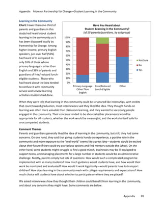 Appendix More on Partnership for Change—Student Learning in the Community
Learning in the Community
Chart: Fewer than one-third of
parents and guardians in this
study had heard about student
learning in the community as it
has been discussed locally by
Partnership for Change. Among
higher-income, primary Englishspeakers, just over half (56%)
had heard of it, compared to
only 16% of those whose
primary language is other than
English and 36% of parents and
guardians of free/reduced luncheligible students. Those who
had heard about the idea tended
to confuse it with community
service and service learning
activities students had done.

Have You Heard about
Student Learning in the Community?
(of 59 parents/guardians, by subgroup)
100%
90%
80%
70%
60%
50%

Not Sure

40%

No

30%

Yes

20%
10%
0%
Primary Language Free/Reduced
Other Than
Lunch-Eligible
English

Other

When they were told that learning in the community could be structured like internships, with credits
that count toward graduation, most interviewees said they liked the idea. They thought hands-on
learning was often more valuable than classroom learning, and they wanted to see young people
engaged in the community. Their concerns tended to be about whether placements would be
appropriate for all students, whether the work would be meaningful, and the worksite itself safe for
unaccompanied students.
Comment Themes
Parents and guardians generally liked the idea of learning in the community, but still, they had some
concerns. On one hand, they said that giving students hands-on experience, a positive role in the
community and more exposure to the “real world” seems like a great idea—students would be excited
about their future if they could try out various options and find mentors outside the school. On the
other hand, some students might struggle to find a good match, businesses may be ill-equipped to
support teens, and managing placements for a large number of students would be an administrative
challenge. Mostly, parents simply had lots of questions: How would such a complicated program be
implemented with so many students? How much guidance would students have, and how would their
work be monitored and evaluated? How would it work logistically—would parents have to transport
children? How does learning in the community mesh with college requirements and expectations? How
much choice will students have about whether to participate or where they are placed?
We asked interviewees how they thought their children could benefit from learning in the community,
and about any concerns they might have. Some comments are below.
Appendix

28

 