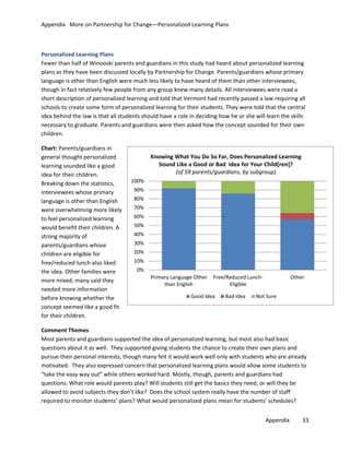 Appendix More on Partnership for Change—Personalized Learning Plans

Personalized Learning Plans
Fewer than half of Winooski parents and guardians in this study had heard about personalized learning
plans as they have been discussed locally by Partnership for Change. Parents/guardians whose primary
language is other than English were much less likely to have heard of them than other interviewees,
though in fact relatively few people from any group knew many details. All interviewees were read a
short description of personalized learning and told that Vermont had recently passed a law requiring all
schools to create some form of personalized learning for their students. They were told that the central
idea behind the law is that all students should have a role in deciding how he or she will learn the skills
necessary to graduate. Parents and guardians were then asked how the concept sounded for their own
children.
Chart: Parents/guardians in
general thought personalized
learning sounded like a good
idea for their children.
Breaking down the statistics,
interviewees whose primary
language is other than English
were overwhelming more likely
to feel personalized learning
would benefit their children. A
strong majority of
parents/guardians whose
children are eligible for
free/reduced lunch also liked
the idea. Other families were
more mixed; many said they
needed more information
before knowing whether the
concept seemed like a good fit
for their children.

Knowing What You Do So Far, Does Personalized Learning
Sound Like a Good or Bad Idea for Your Child[ren]?
(of 59 parents/guardians, by subgroup)
100%
90%
80%
70%
60%
50%
40%
30%
20%
10%
0%
Primary Language Other
than English

Free/Reduced LunchEligible

Good Idea

Bad Idea

Other

Not Sure

Comment Themes
Most parents and guardians supported the idea of personalized learning, but most also had basic
questions about it as well. They supported giving students the chance to create their own plans and
pursue their personal interests, though many felt it would work well only with students who are already
motivated. They also expressed concern that personalized learning plans would allow some students to
“take the easy way out” while others worked hard. Mostly, though, parents and guardians had
questions: What role would parents play? Will students still get the basics they need, or will they be
allowed to avoid subjects they don’t like? Does the school system really have the number of staff
required to monitor students’ plans? What would personalized plans mean for students’ schedules?
Appendix

33

 