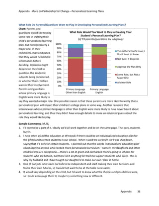 Appendix More on Partnership for Change—Personalized Learning Plans

What Role Do Parents/Guardians Want to Play in Developing Personalized Learning Plans?
Chart: Parents and
What Role Would You Want to Play in Creating Your
guardians would like to play
Student's Personal Learning Plan?
some role in crafting their
(of 59 parents/guardians, by subgroup)
child’s personalized learning
100%
plan, but not necessarily a
90%
major one. In their
This is the School's Issue; I
80%
comments, many indicated
Don't Need to Know
70%
that they would need more
Not Sure; It Depends
60%
information before
50%
deciding. Decisions might
Approve the Plan Only
depend on the child in
40%
question, the academic
30%
Some Role, but Not a
subjects being considered,
20%
Major One
or whether their children
10%
A Major Role
wanted their involvement.
0%
Parents and guardians
Primary Language
Primary Language
Other than English
English
whose primary language is
English were more likely to
say they wanted a major role. One possible reason is that these parents are more likely to worry that a
personalized plan will impact their children’s college plans in some way. Another reason is that
interviewees whose primary language is other than English were more likely to have never heard about
personalized learning, and thus they didn’t have enough details to make an educated guess about the
role they would like to play.
Sample Comments (of 25)
1. I'd love to be a part of it. Ideally we'd all work together and be on the same page. That way, students
buy in.
2. I have often asked the educators at Winooski if there could be an individualized education plan for
the gifted and talented students in our school. When I used the acronym IEP I was shot down,
saying that it’s only for certain students. I pointed out that the words ‘individualized education plan’
could apply to anyone who needed more personalized curriculum—namely, my daughters and other
children who are exceptional….There’s a lot of grant and earmarked money going to schools for
students who are behind, but there isn’t anything for them to support students who excel. This is
why my husband and I have taught our daughters to make our own 'plan' at home.
3. One of our jobs is to teach our kids to be independent and start making their own decisions and
frame their own futures, so I would not want to be at the table necessarily.
4. It would vary depending on the child, but I'd want to know what the choices and possibilities were,
so I could encourage them to maybe try something new or different.

Appendix

36

 