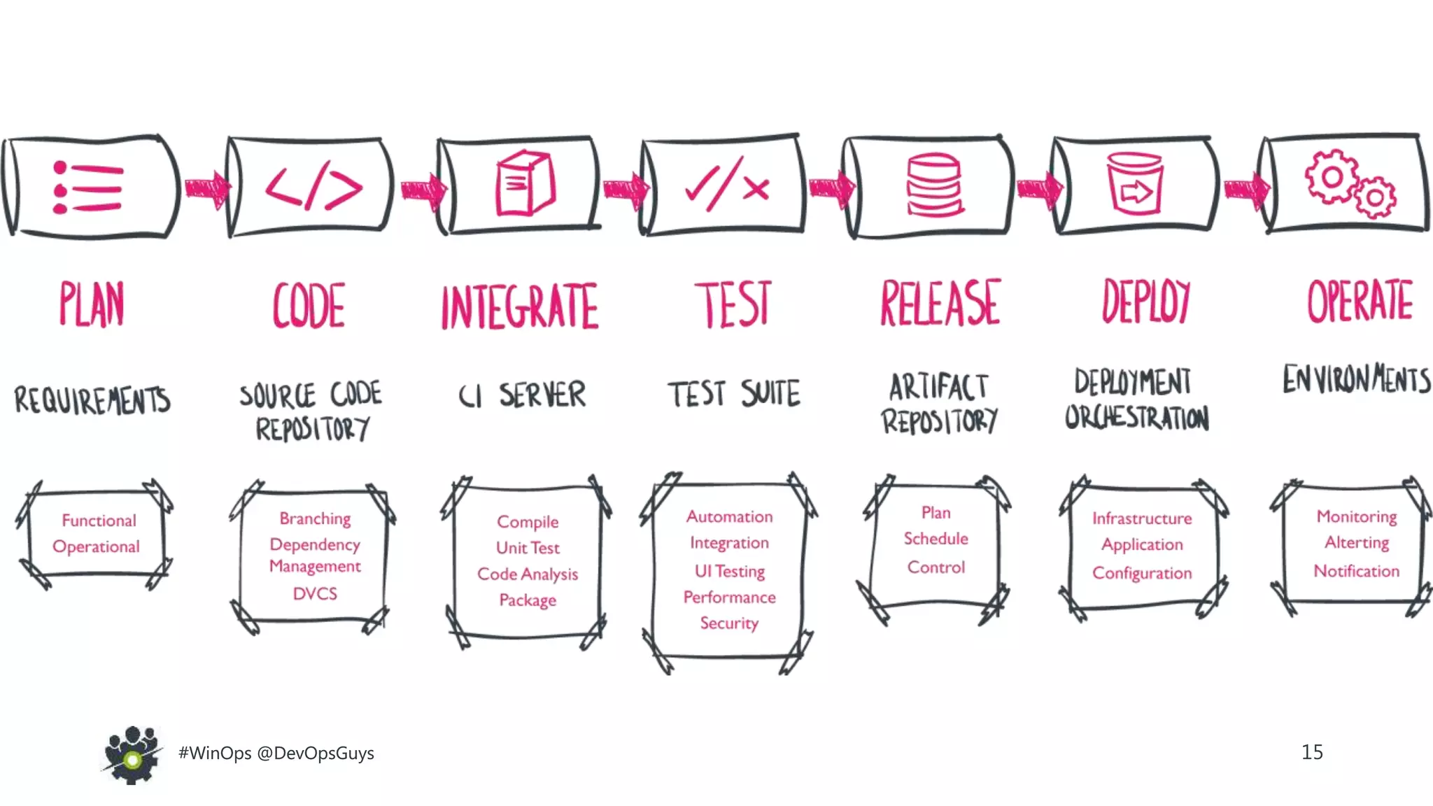 15#WinOps @DevOpsGuys#WinOps @DevOpsGuys
 