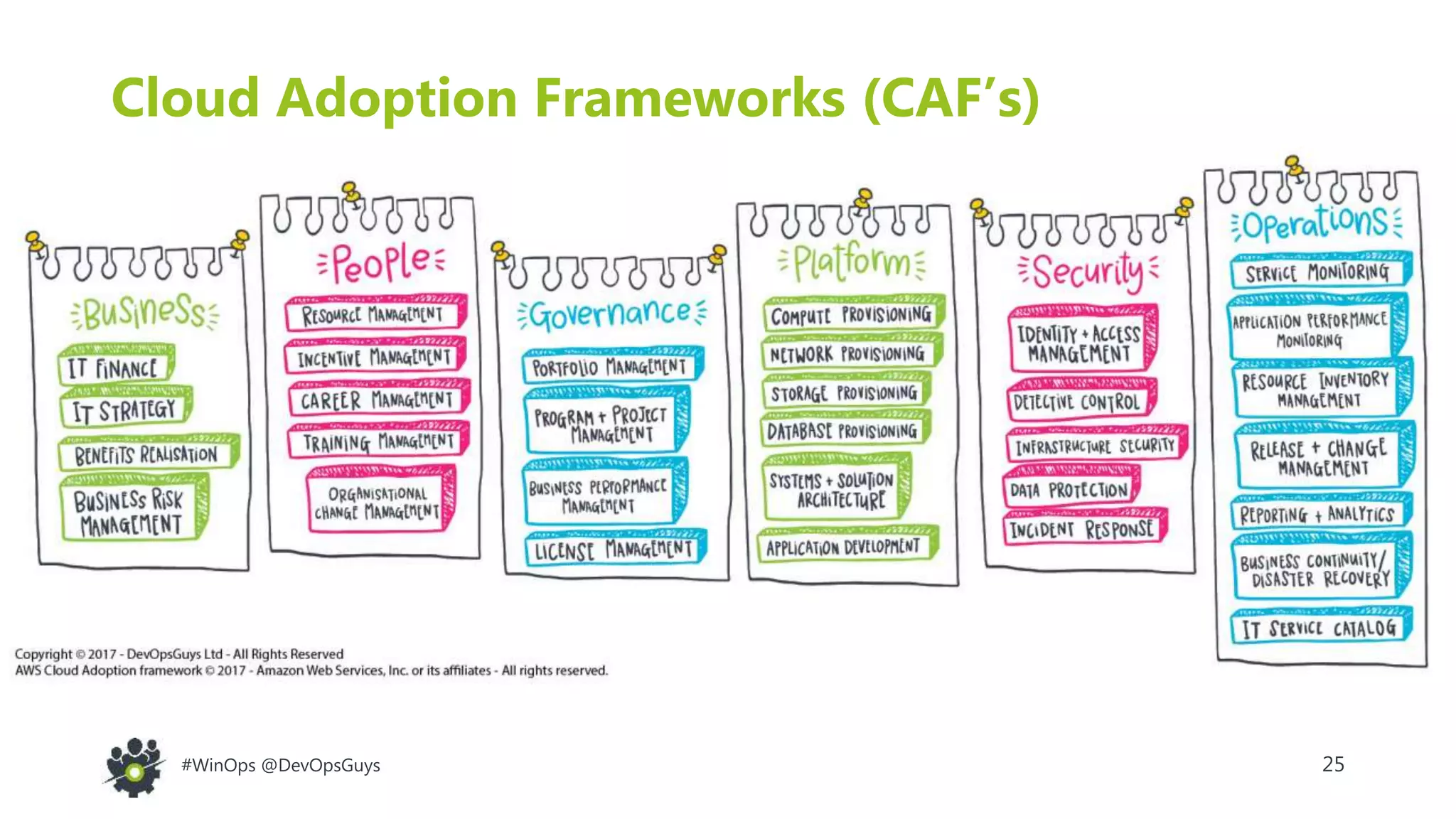 25#WinOps @DevOpsGuys
Cloud Adoption Frameworks (CAF’s)
 