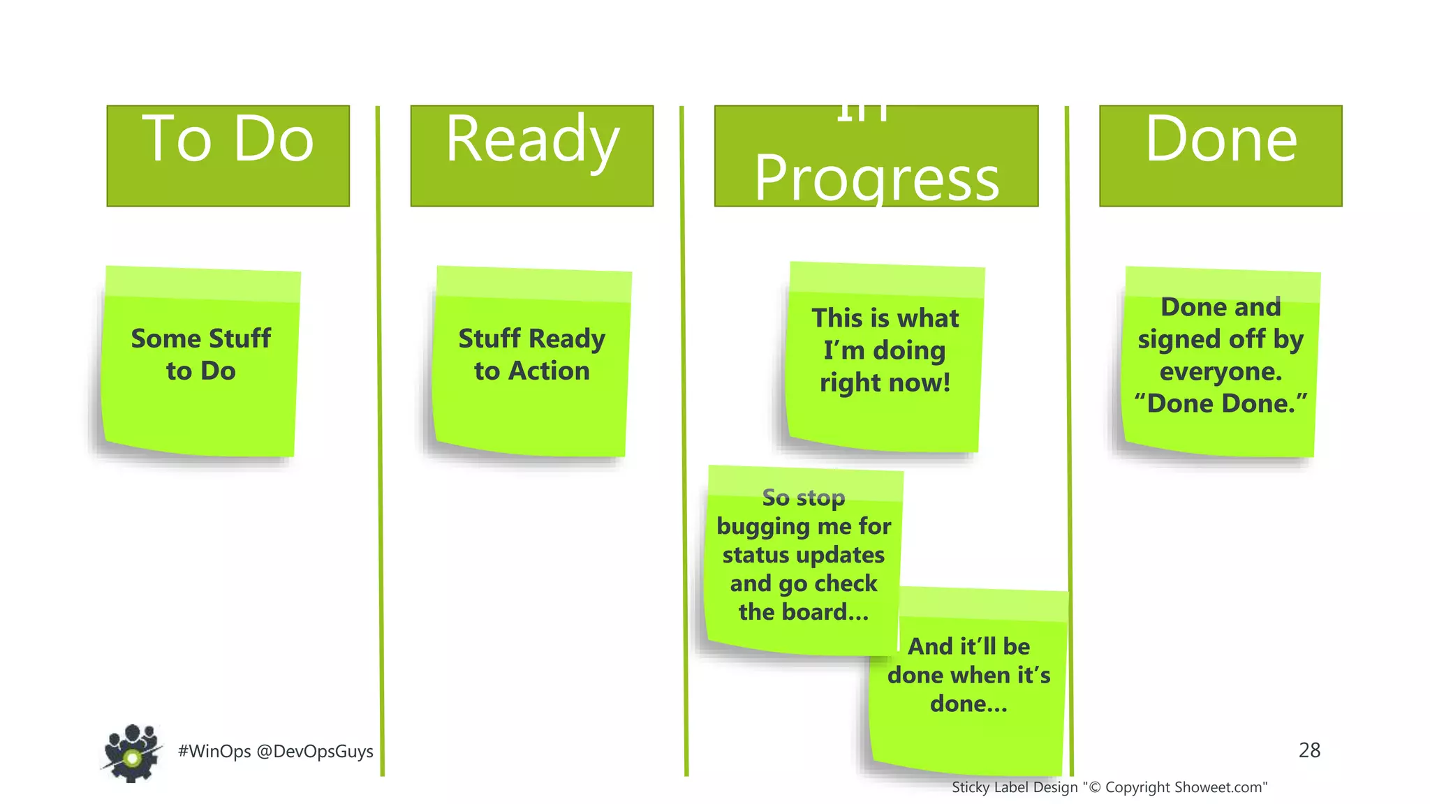 28#WinOps @DevOpsGuys#WinOps @DevOpsGuys
To Do
Some Stuff
to Do
Ready
Stuff Ready
to Action
In-
Progress
This is what
I’m doing
right now!
Done
Done and
signed off by
everyone.
“Done Done.”
Sticky Label Design "© Copyright Showeet.com"
And it’ll be
done when it’s
done…
So stop
bugging me for
status updates
and go check
the board…
 