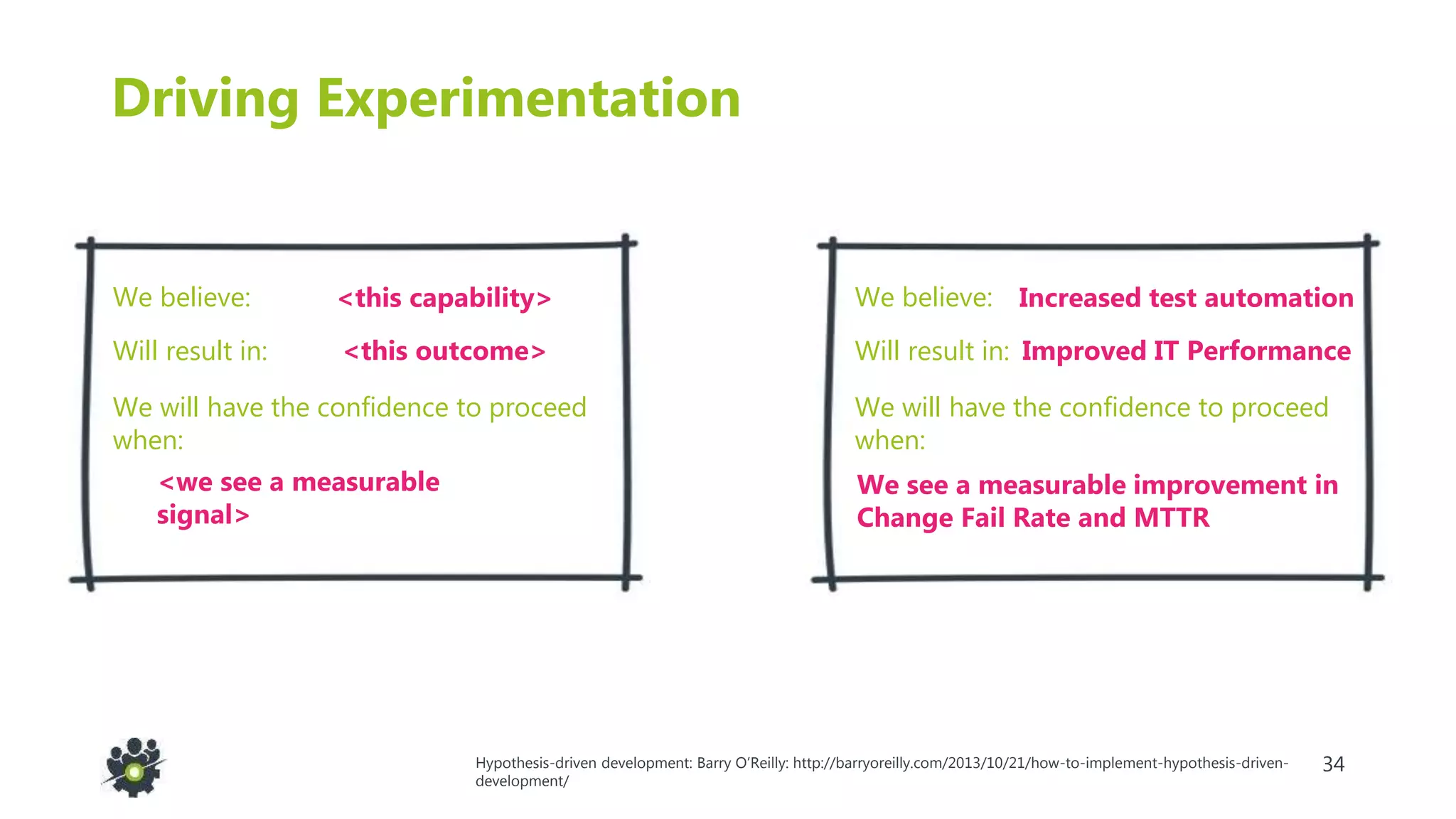 34
Driving Experimentation
We believe:
Will result in:
Increased test automation
Improved IT Performance
We will have the confidence to proceed
when:
We see a measurable improvement in
Change Fail Rate and MTTR
We believe:
Will result in:
<this capability>
<this outcome>
We will have the confidence to proceed
when:
<we see a measurable
signal>
Hypothesis-driven development: Barry O’Reilly: http://barryoreilly.com/2013/10/21/how-to-implement-hypothesis-driven-
development/
 