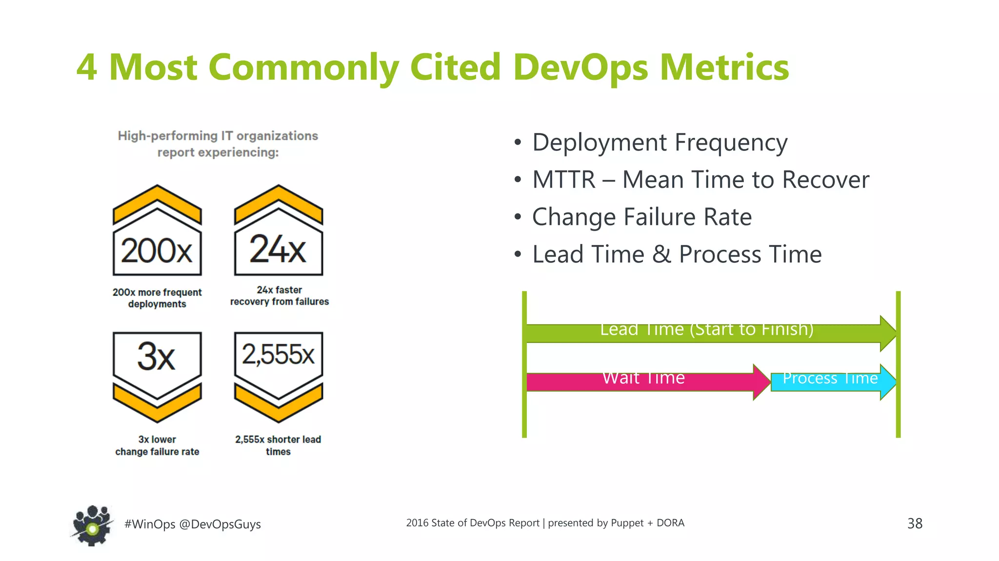 38#WinOps @DevOpsGuys
4 Most Commonly Cited DevOps Metrics
• Deployment Frequency
• MTTR – Mean Time to Recover
• Change Failure Rate
• Lead Time & Process Time
2016 State of DevOps Report | presented by Puppet + DORA
Wait Time Process Time
Lead Time (Start to Finish)
 